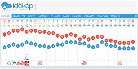 időjárás mályinka|15 napos előrejelzés Mályinka, Borsod